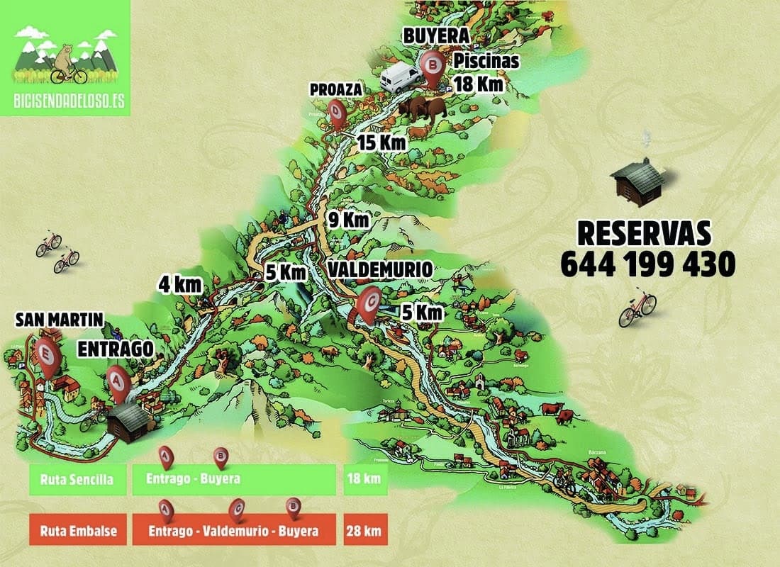 Mapa de la Senda del Oso en bici: ruta sencilla Entrago–Buyera (18 km) y variante por el embalse de Valdemurio (28 km), con pueblos, áreas recreativas y distancias