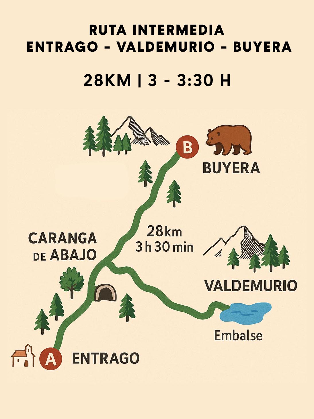 Mapa de la senda edl oso ruta de entrago a buyera pasando por valdemurio