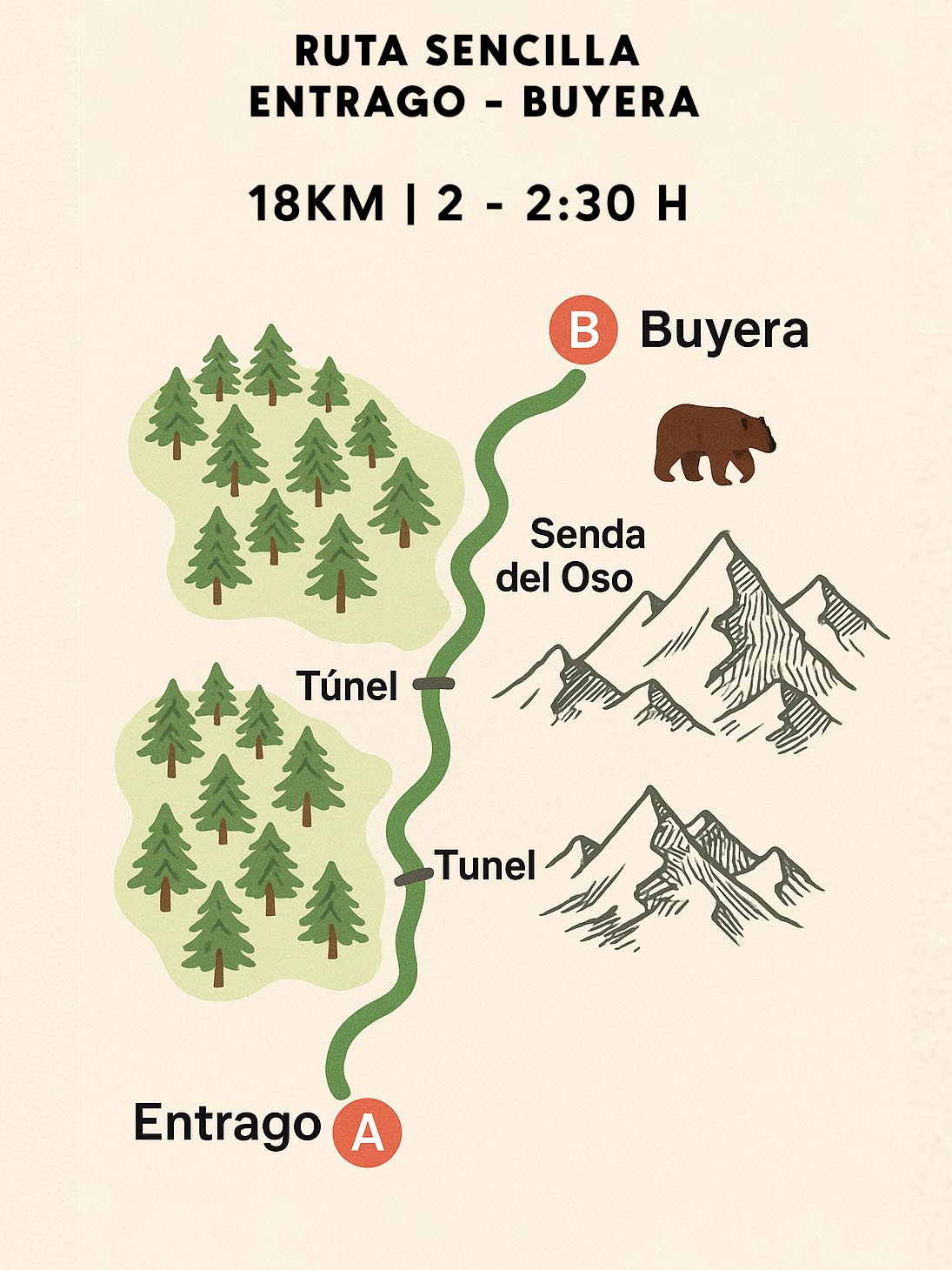 Mapa de la senda del oso ruta de entrago a buyera