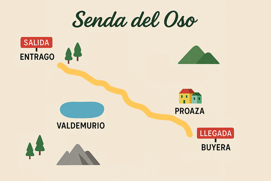 Mapa de la senda del oso ruta sencilla